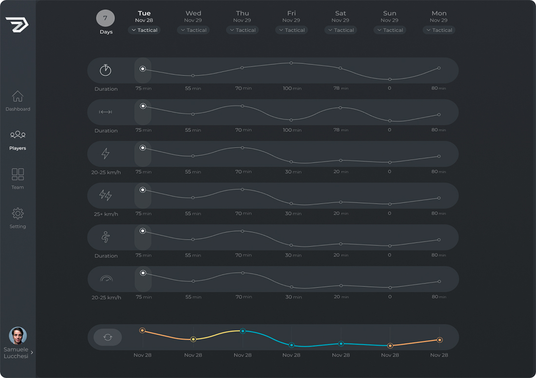 Screenshot of Zone 7's Future Risk Simulation software